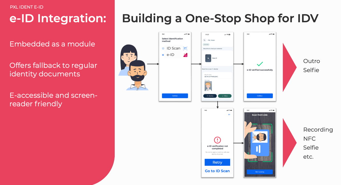 e-ID adoption with PXL Vision